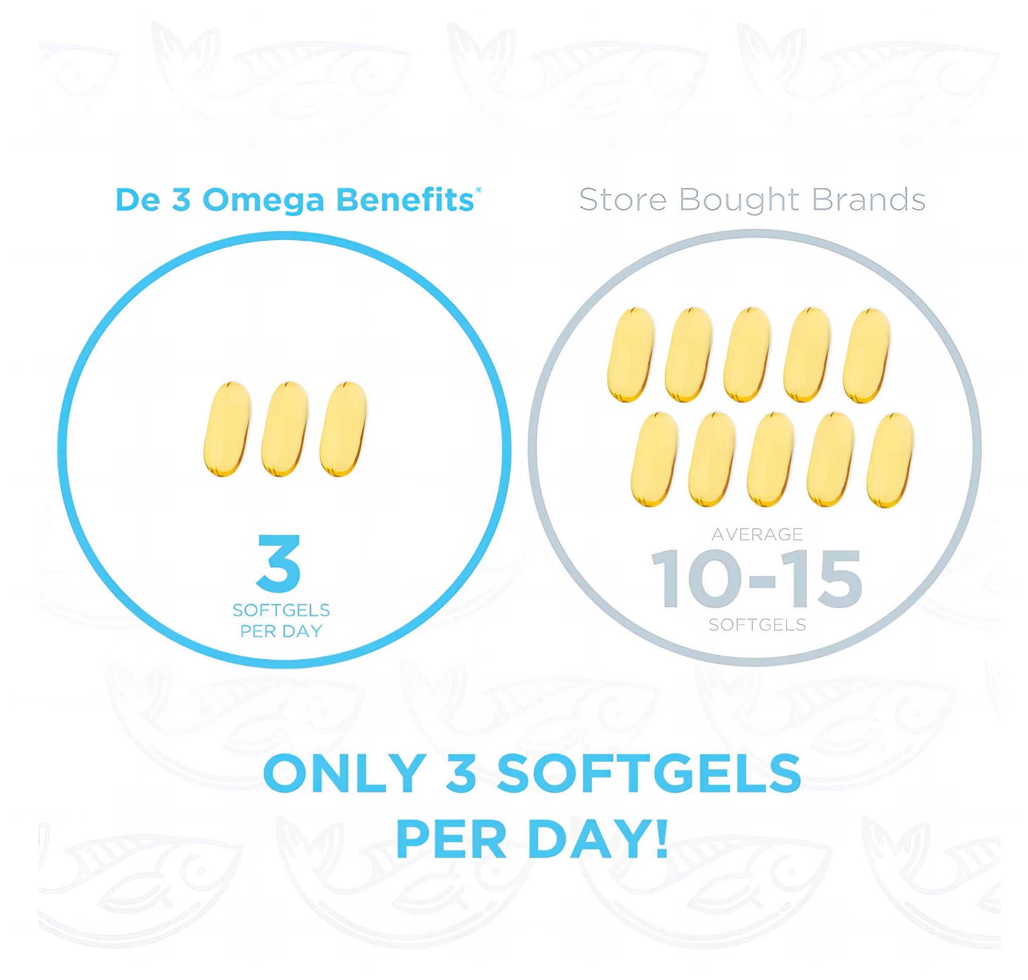 PRN DE3 DRY EYE OMEGA BENEFITS®