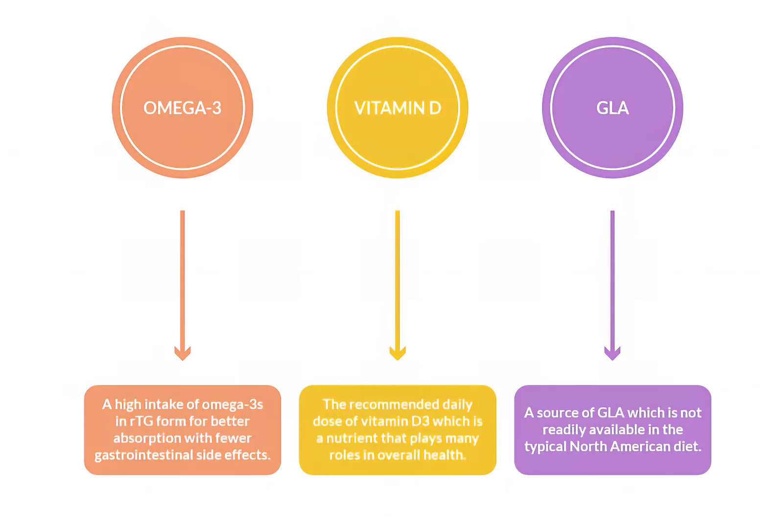 I-VU® OMEGA-3 - LIQUIDE